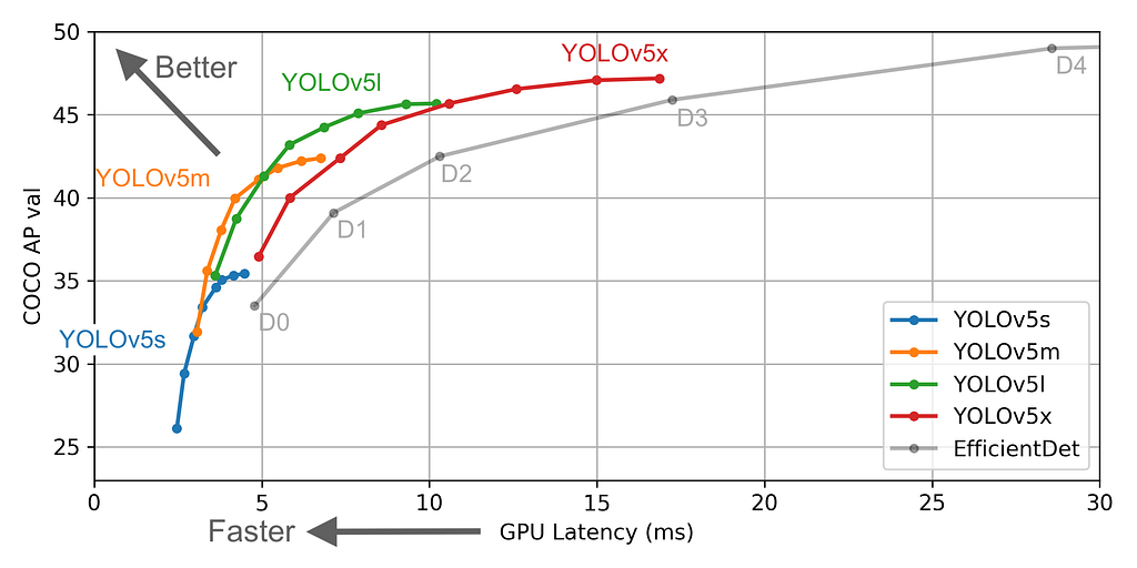 Comparison Graph