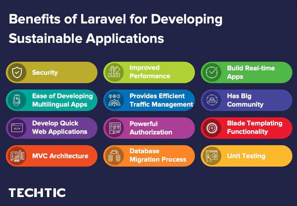 Benefits of Laravel for Developing Applications