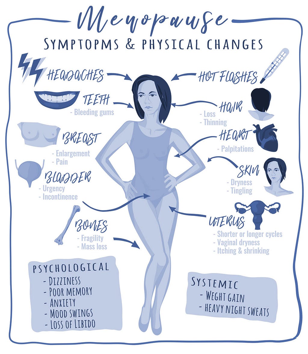 the different symptoms of menopause a women may experience.