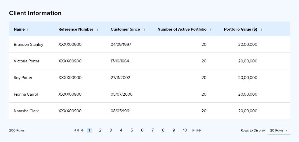 Pagination help the user to know how many records are there in the table, number of rows to display & select page to navigate