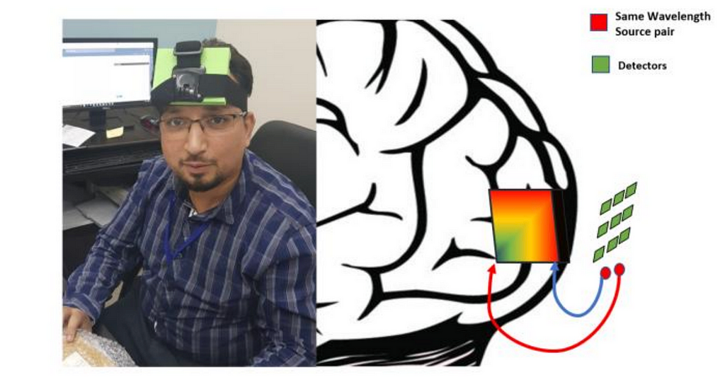 fNIRS device for 3D Hemodynamic Imaging — Umer Farooq’s Master Thesis | Embedded System Roadmap by Umer Farooq