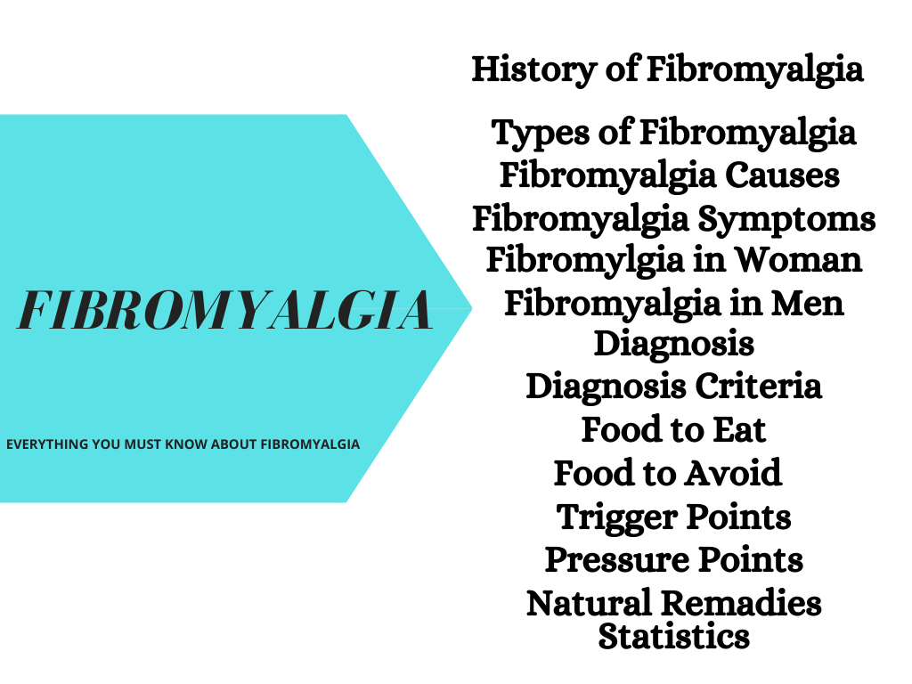 Fibromyalgia: causes, diagnosis ,trigger points and more