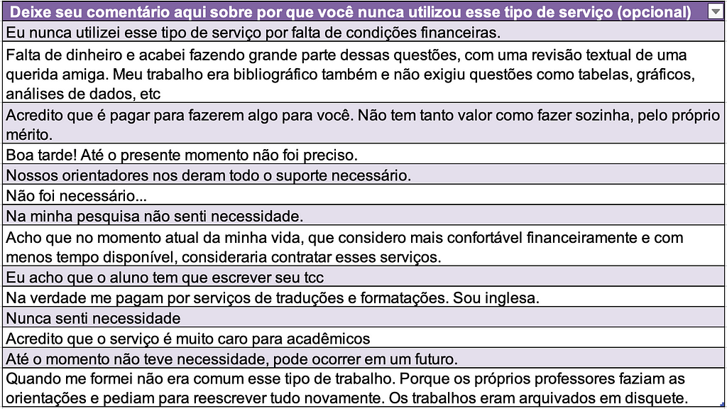 Quadro no qual está organizado os comentários deixados livremente pelas pessoas.