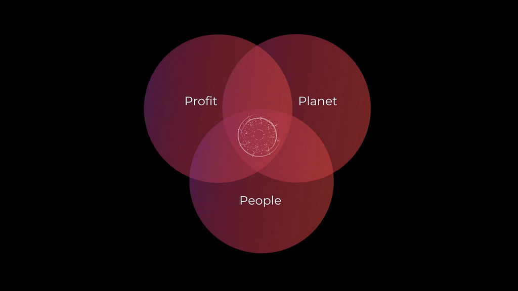 ReFi at the centre of people, profit & planet