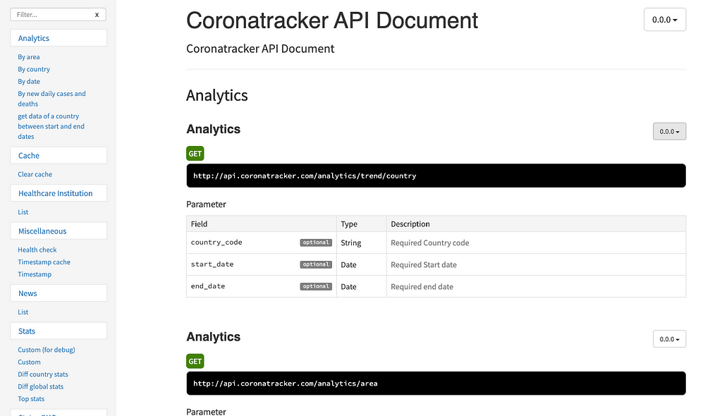 CoronaTracker API screenshot from api.coronatracker.com