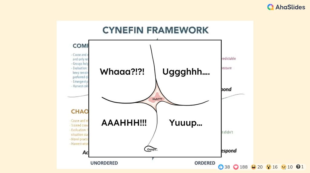 Meme — An image over the top of the cynefin model which looks the same shape In place of complicated Huh???, in place of clear Yuuup…, in place of complicated Uggghhh…, in place or complex Whaaa?!?! and in place of chaotic AAAHHH!!!