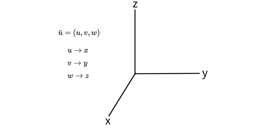 large eddy simulation les navier stokes navier-stokes equations simulations rans dns les computational fluid simulations