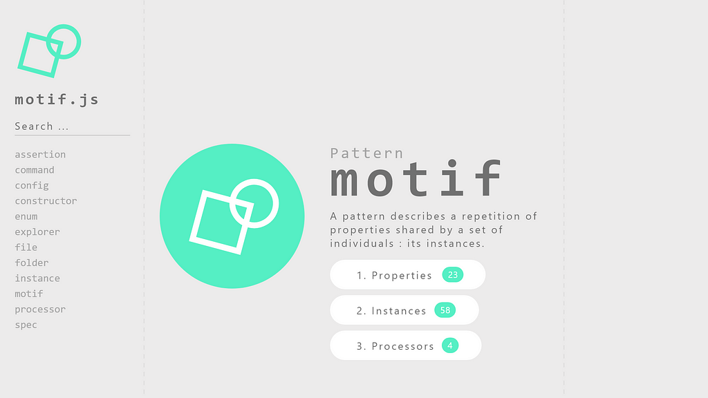 The pattern ideogram, its name, its description and links to (numbered) section : properties, instances and processors.