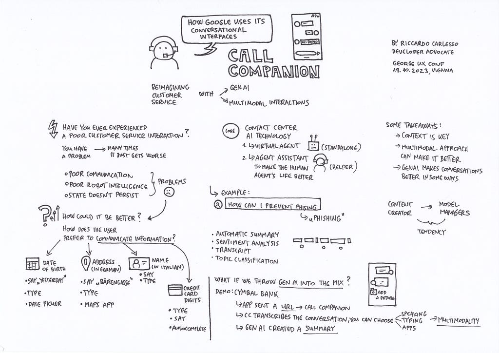 How Google Uses its Conversational Interfaces: Call Companion UI Demo by Riccardo Carlesso (Google Cloud) — my sketchnote