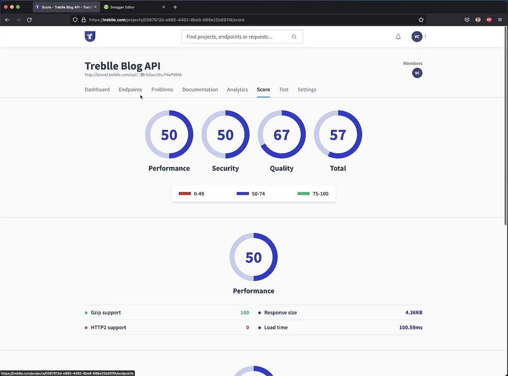 Treblle API Automatic score website page