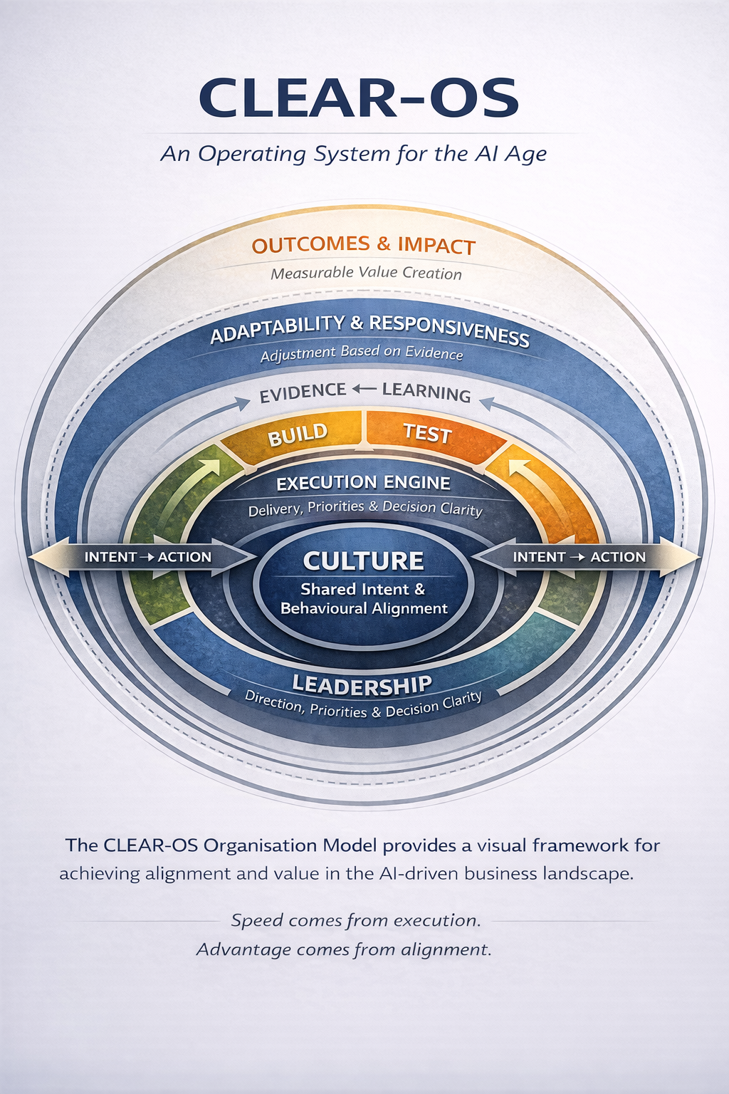 Whitepaper: CLEAR-OS™
