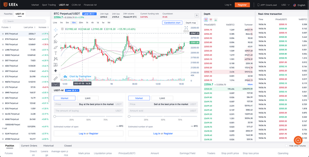 Each crypto exchange (Binance and UEEx) has its way of calculating the funding rate