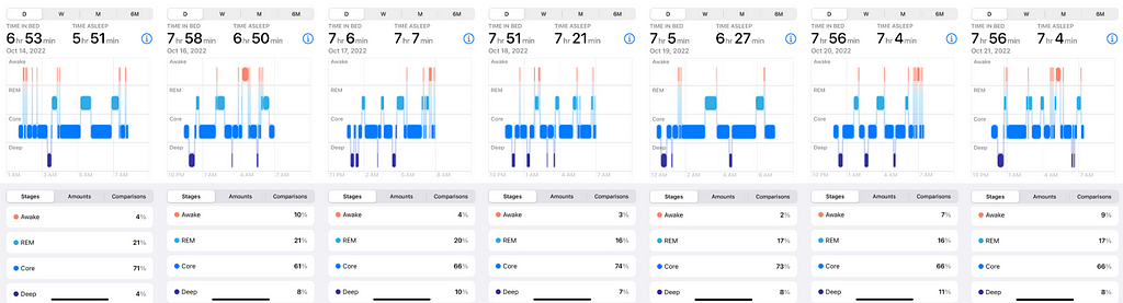 Sleep data collected via Apple Watch 4th Series