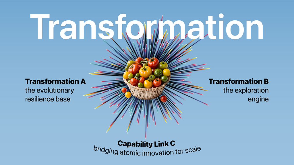 To navigate the AI shift, organisations must evolve from rigid hierarchies to a “Dual Transformation” model that balances the high-velocity, role-blurring “atom” of innovation with the stable, resilient “tomato” core, using a deliberate capability link to scale new discoveries while preserving foundational craft for the next generation of designers. (image source: Yeo)