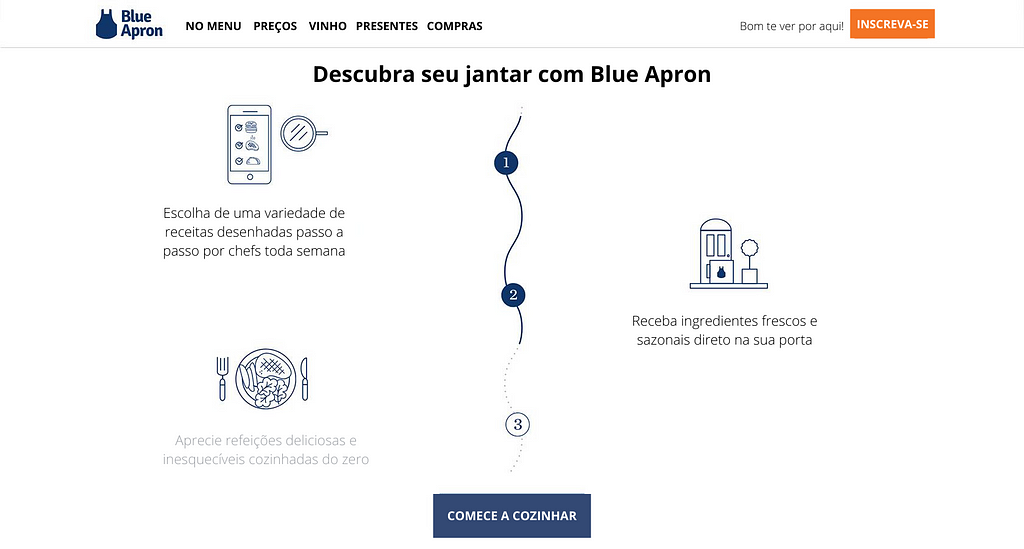 Passo a passo de contratação exibido no site do Blue Apron.