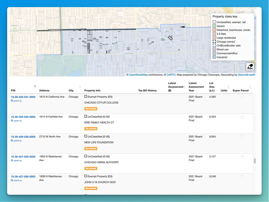 A screenshot of Property Finder shows the owner names of various tax-exempt properties in Chicago’s West Town community area.