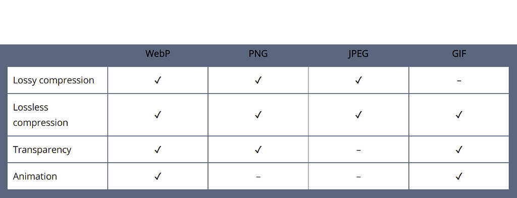 WebP vs PNG vs JPEG vs GIF