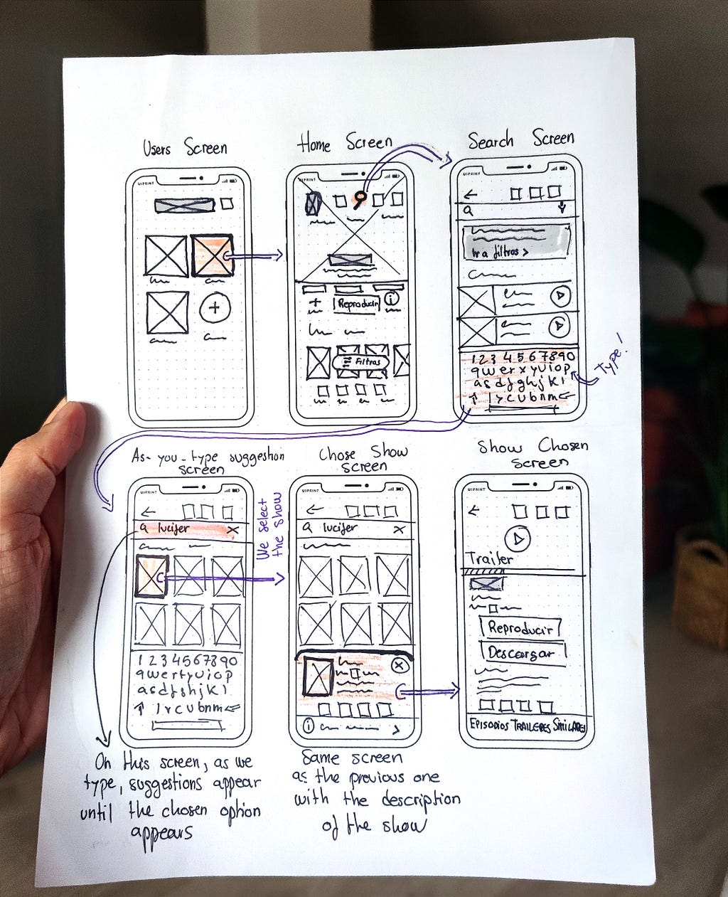 Sketched lo-fi user flow showing 6 app screens