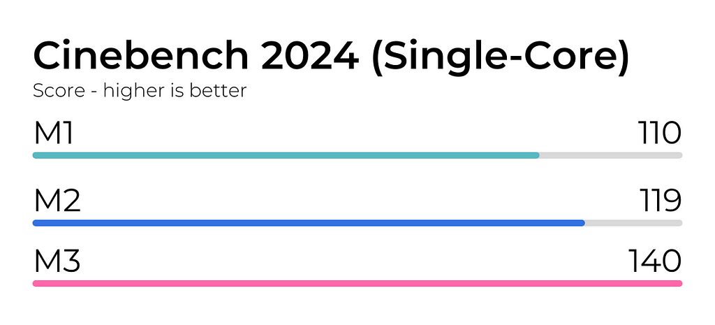 Cinebench 2024 Single-core Test