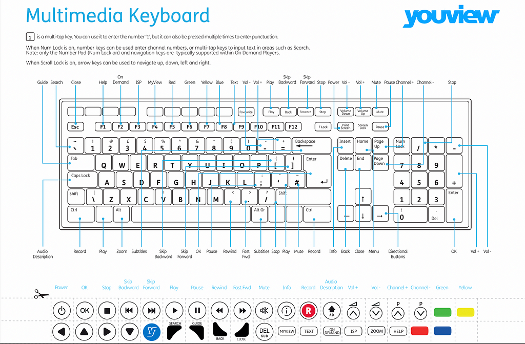 YouView mainstream multi-media keyboard layout