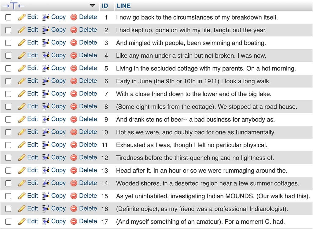 First 17 lines of project relational database table, featuring text from William Ellery Leonard’s personal narrative.