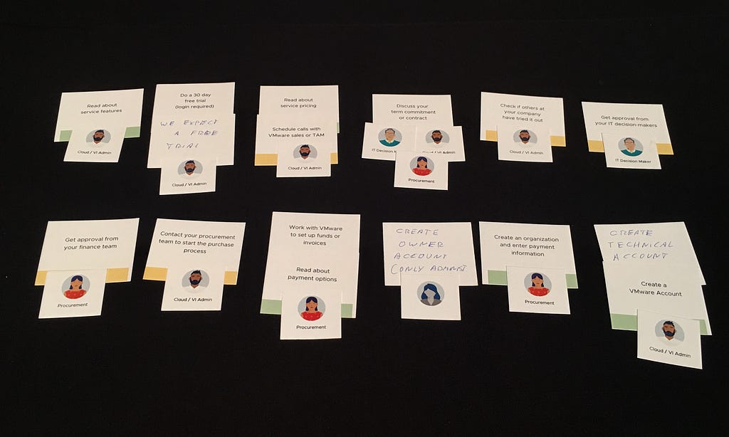 Cards arranged in order on table to represent the onboarding process for VMware Cloud