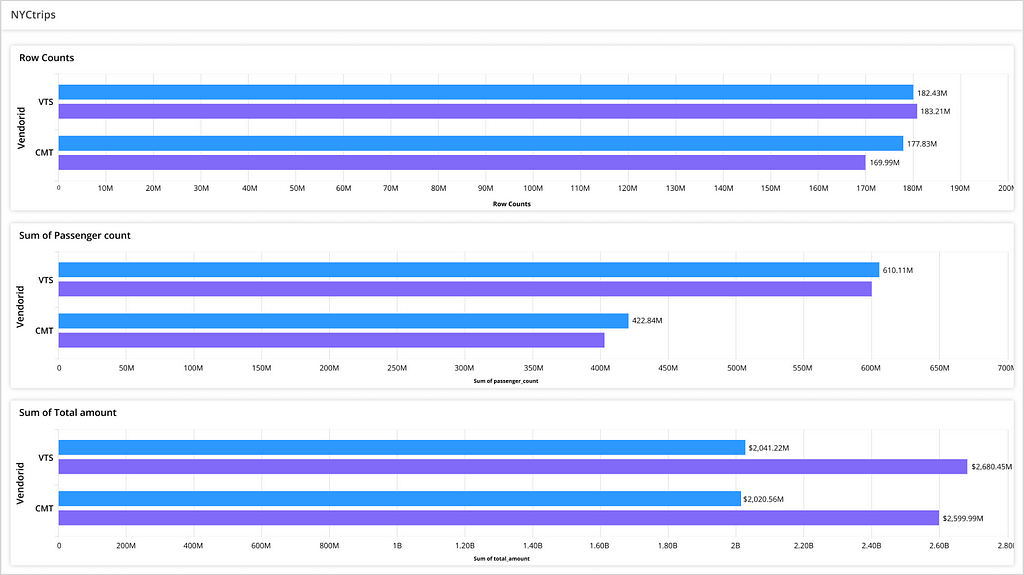 Visualizing 1.1 Billion Records of NYC Taxi Data