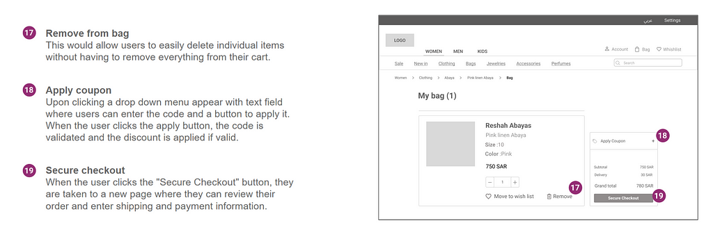 An image displaying a med-fi wireframe for the Ivy Concept Store e-commerce website’s “My Bag Page” is shown on a white background. The wireframe features a split-screen layout and includes annotations for the “remove from the bag” button, “apply coupon” feature, and “secure checkout” button.