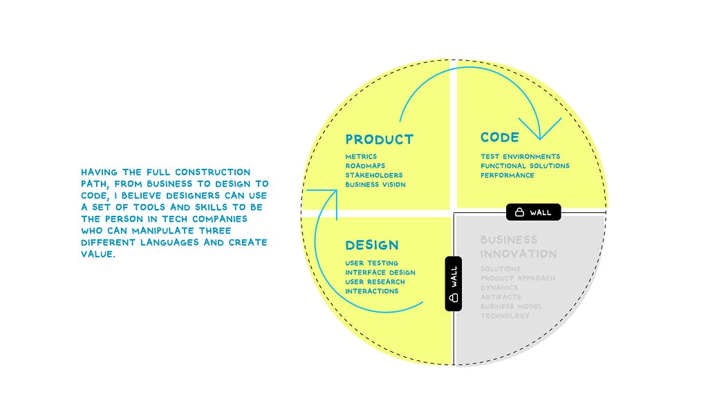 Designed by kikehey.com