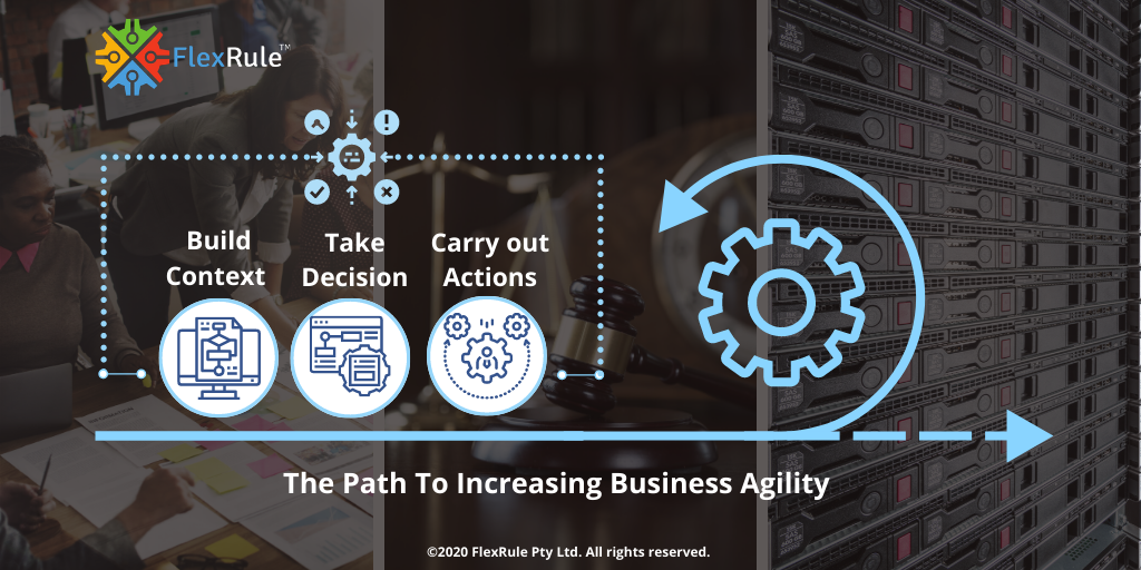 Increasing Business Agility