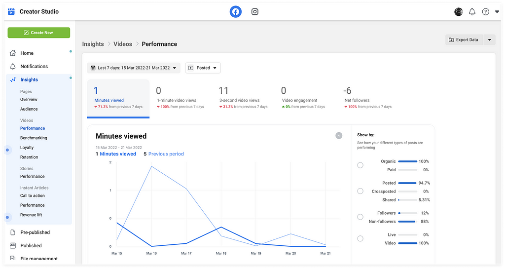 A screenshot of Creator Studio — a free dashboard that social media marketers and content creators can use to manage Facebook Pages and Instagram accounts.