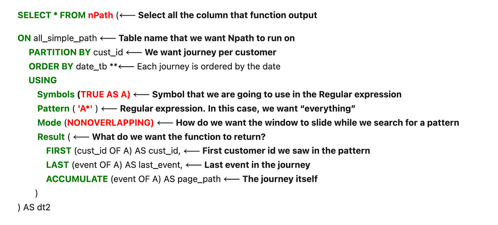 Image of the nPath code and explanation of the inputs.