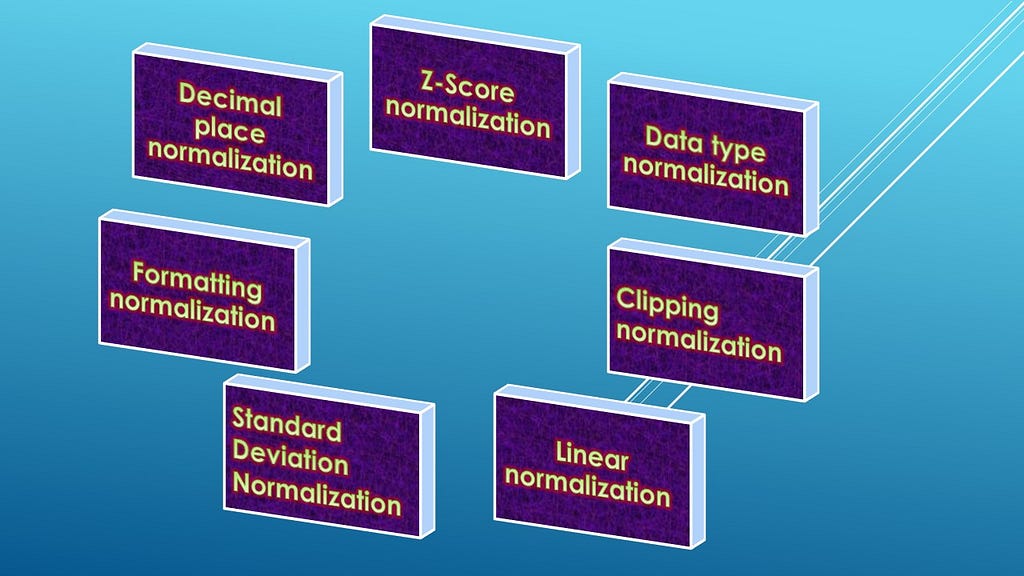 7 core Data Normalization Techniques