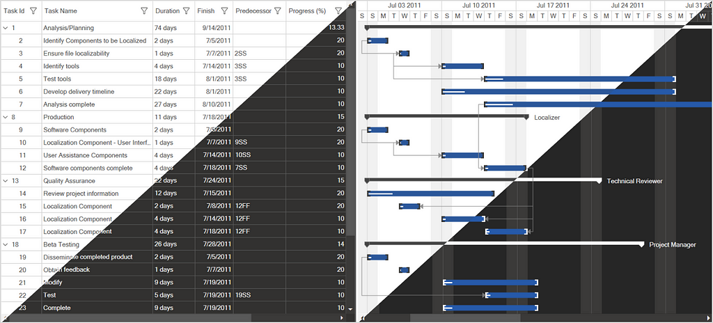 Theme support in WPF Gantt Chart