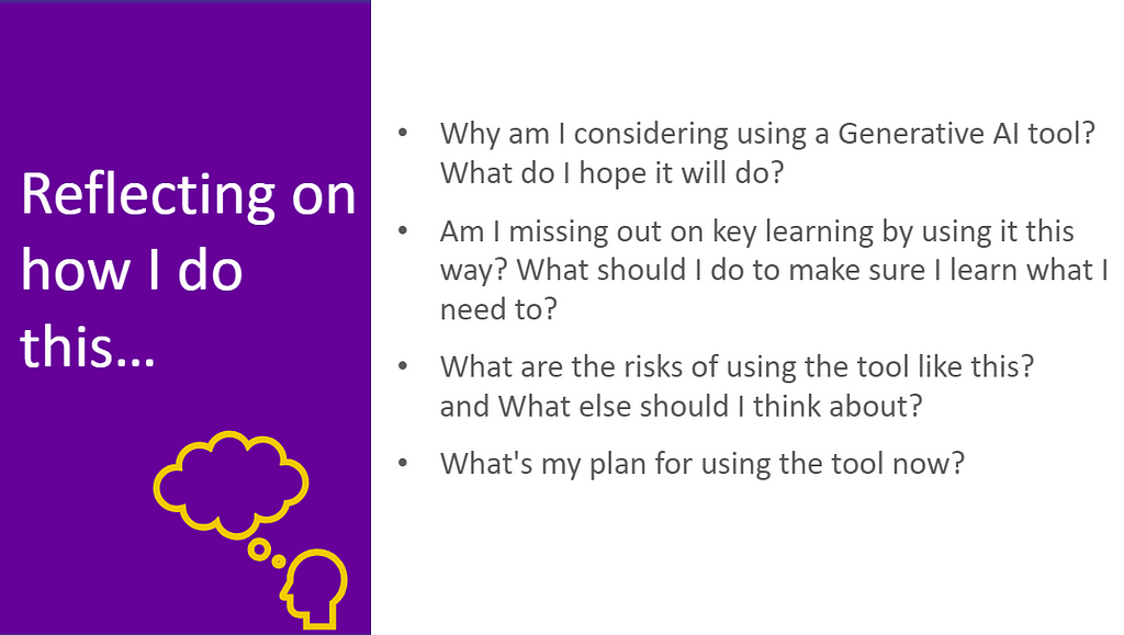 Screenshot of a slide titled: ‘Reflecting on how I do this’. There are four bullet points, showing the following questions: 1) Why am I considering using a Generative AI tool? What do I hope it will do?​ 2) Am I missing out on key learning by using it this way? What should I do to make sure I learn what I need to? 3)​ What are the risks of using the tool like this? and What else should I think about? 4) What’s my plan for using the tool now?