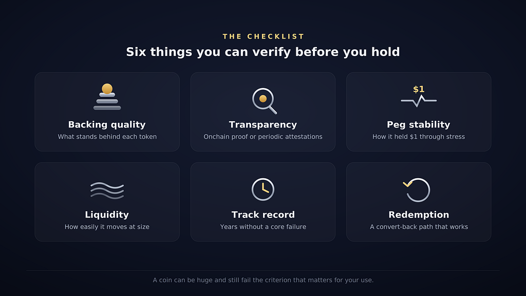 How to choose a stablecoin: icon grid of six criteria, backing quality, transparency, peg stability, liquidity, track record, and redemption.