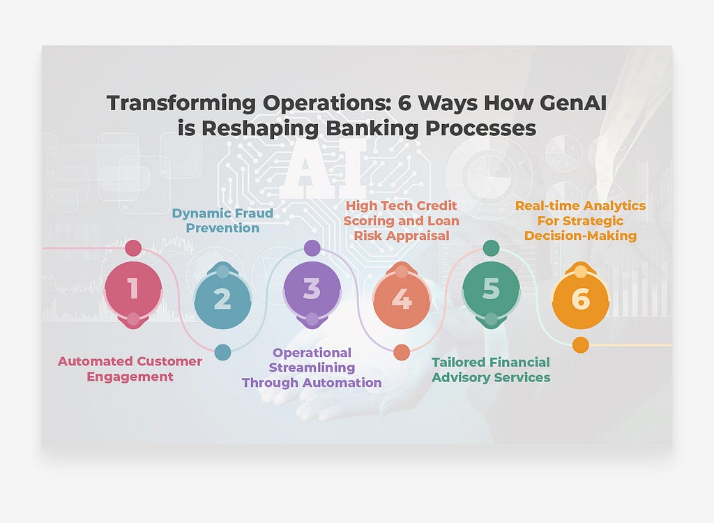 6 Ways How GenAI is Reshaping Banking Processes