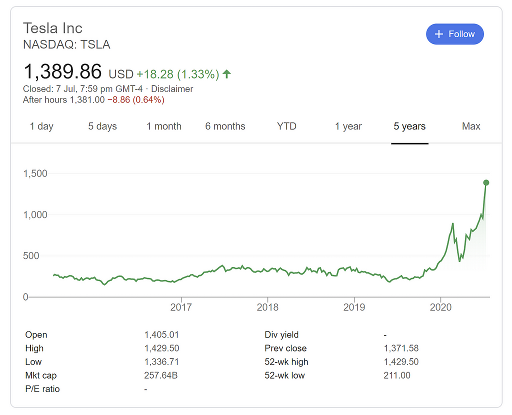 graph of stock prices