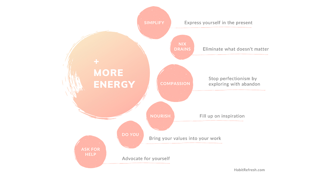 A bubble graph synopsis of the content below on how to get more energy for your creative practice