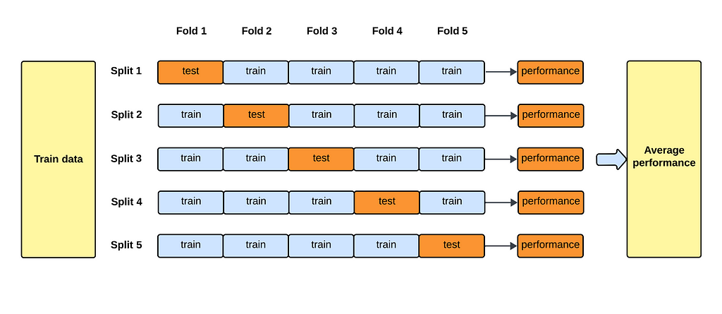  How-To: Cross Validation with Time Series Data