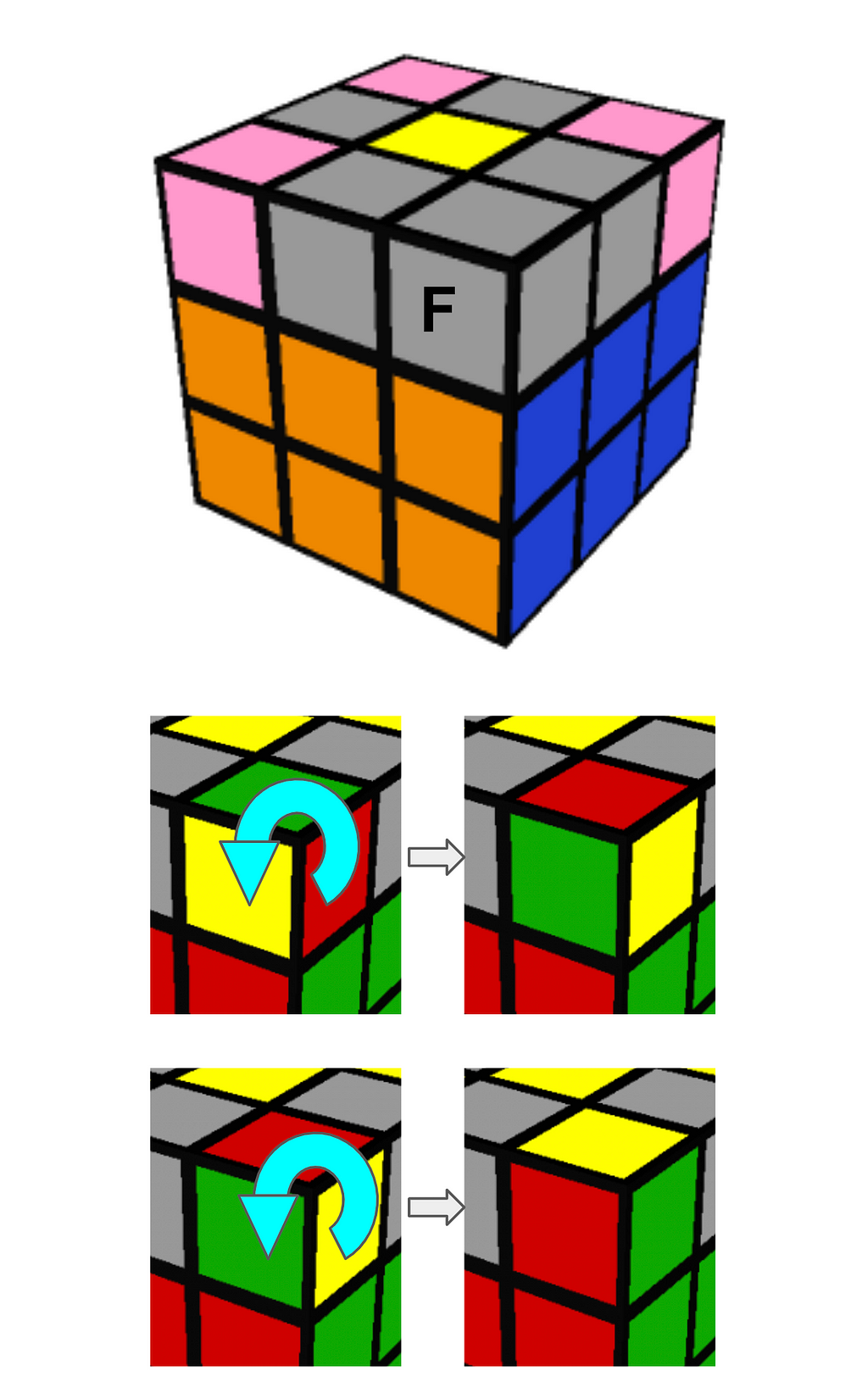 the simple solution to rubiks cube free download