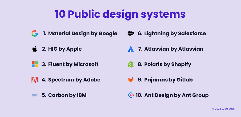 10 Public design systems