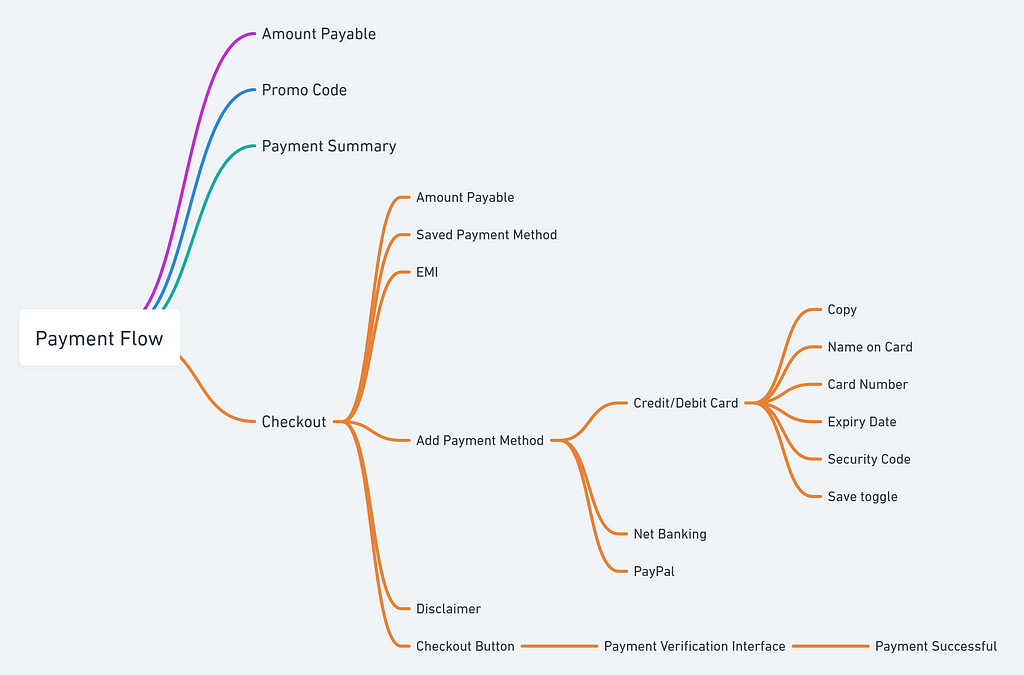 Payment Flow IA