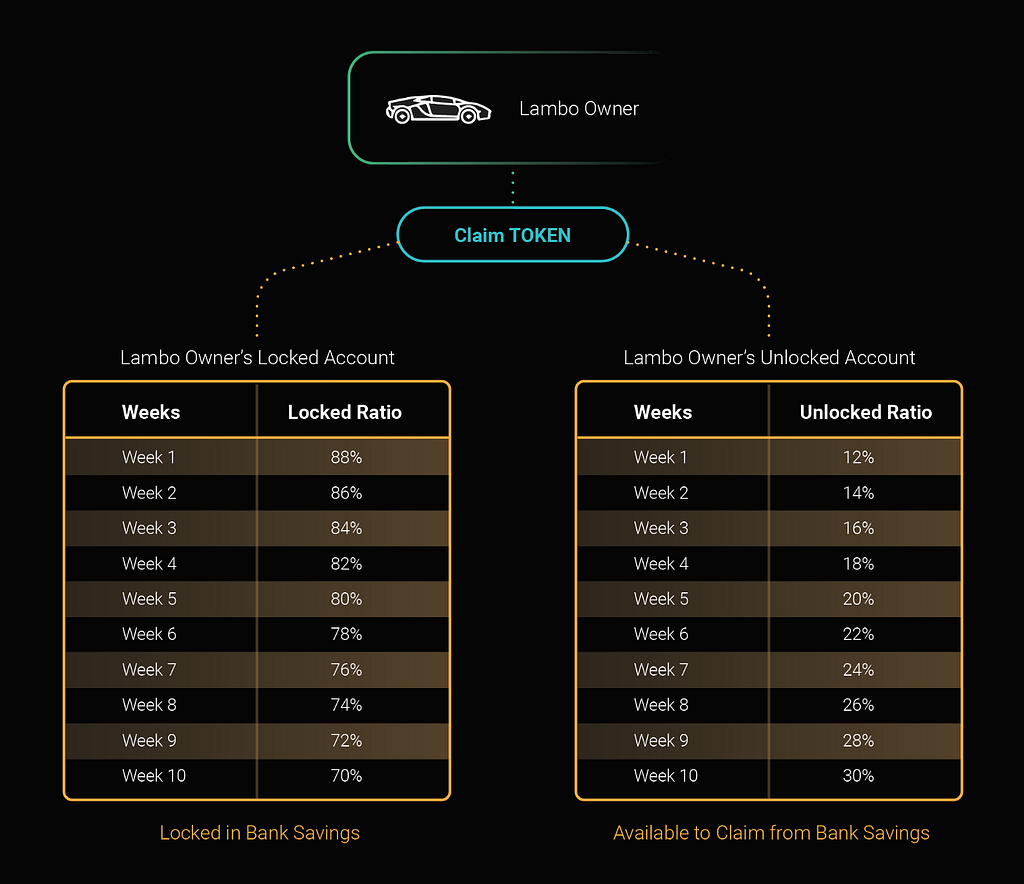 WenLambo tokenomics