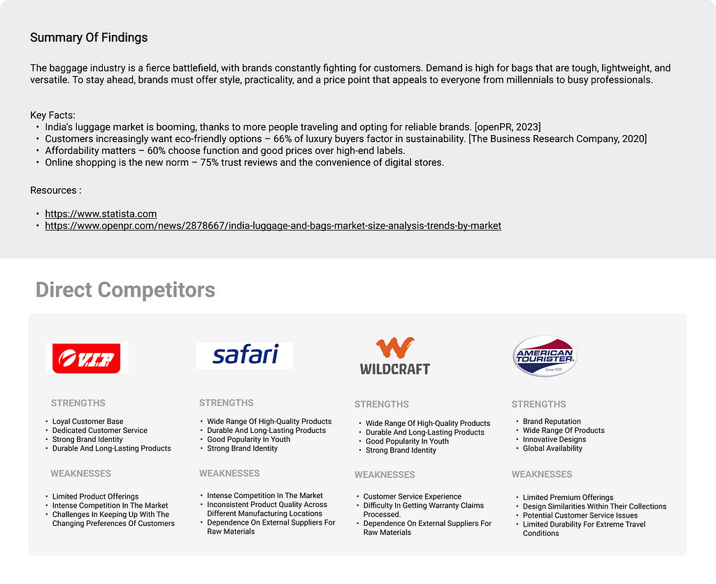 Market research summary and direct competitor’s strengths and weakness analysis of luggage brands like VIP, safari, wildcraft and American Tourister.