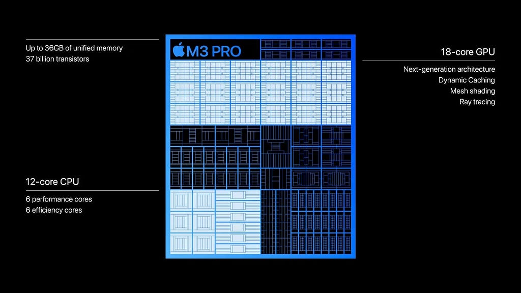 M3 Pro chip