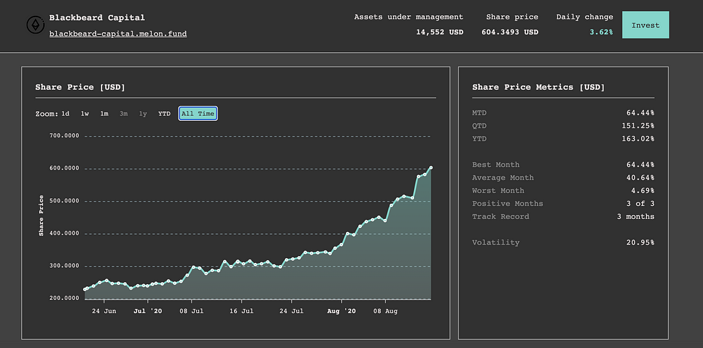 Blackbeard Capital Melon Fund