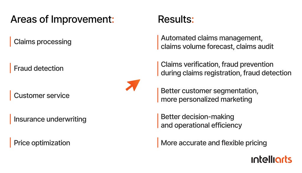 ML use cases