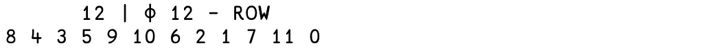 apl code: “12 | ⌽ 12 — ROW” returns “8 4 3 5 9 10 6 2 1 7 11 0”