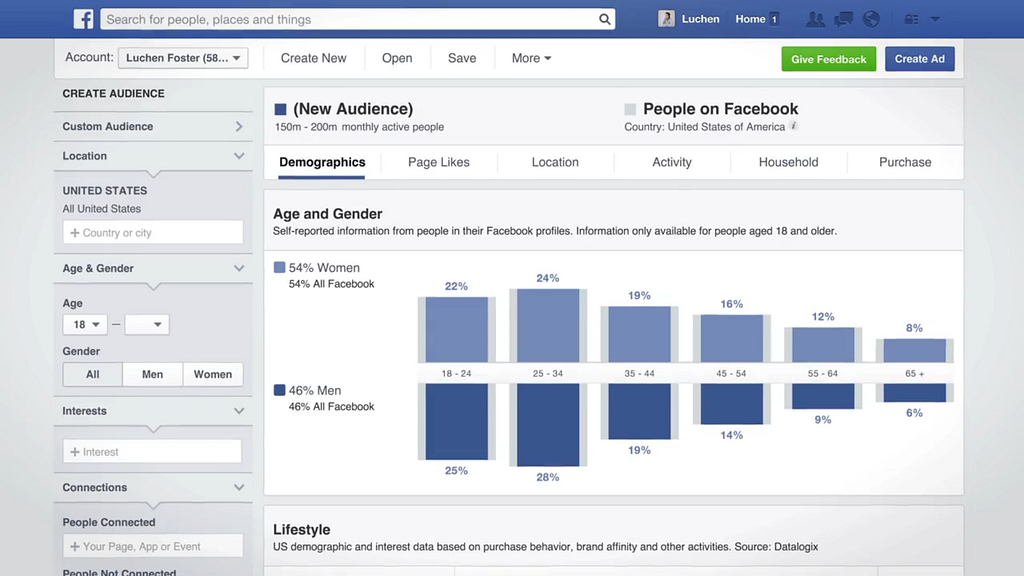 Facebook Insights Dashboard